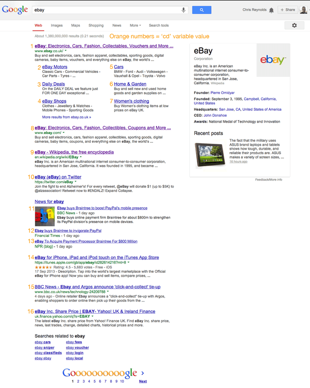 CD variable by SERP result